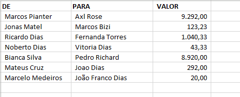 Imagem 1 - Blockchain em 4 passos