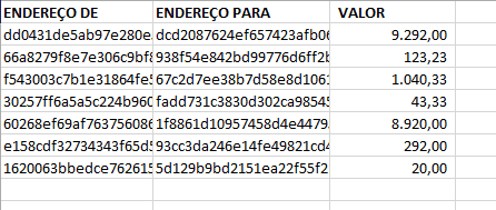 Tabela exemplo de transação criptografada