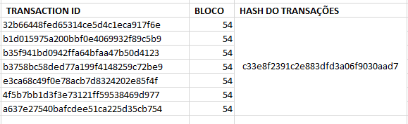 Imagem 7 - blockchain em 4 passos