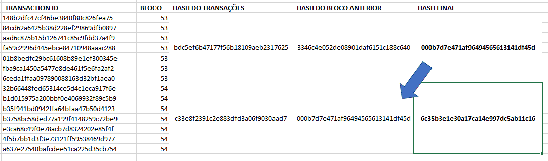 Imagem 8 - blockchain em 4 passos