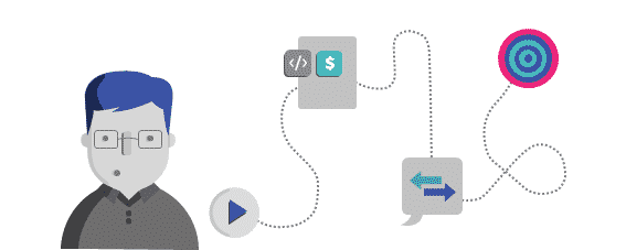 Integração entre diferentes setores