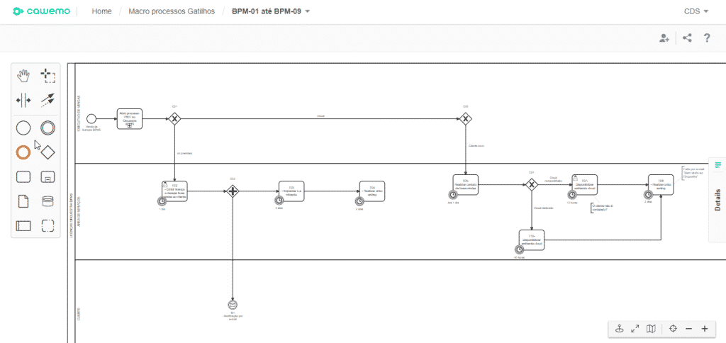 Exemplo de criação de fluxograma com a Cawemo;