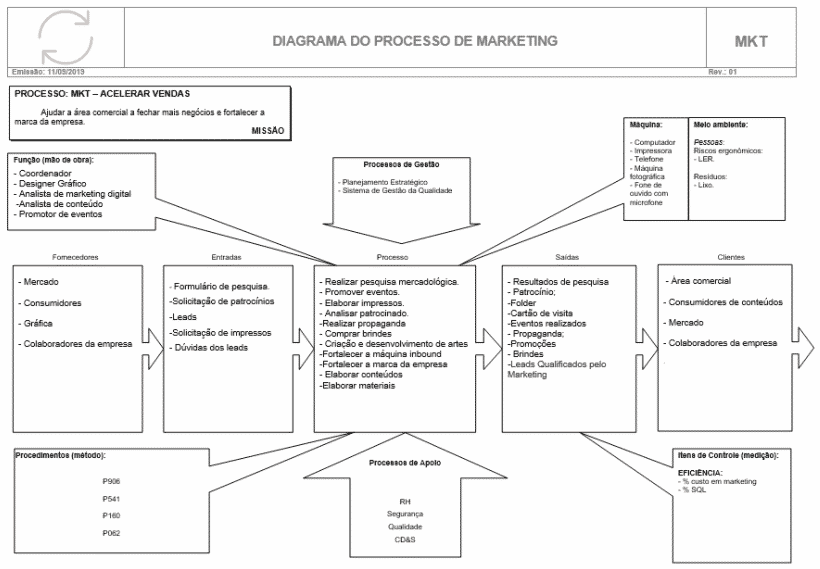 Exemplo de diagrama tartaruga