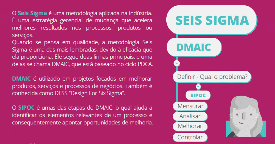 Sigma SIPOC