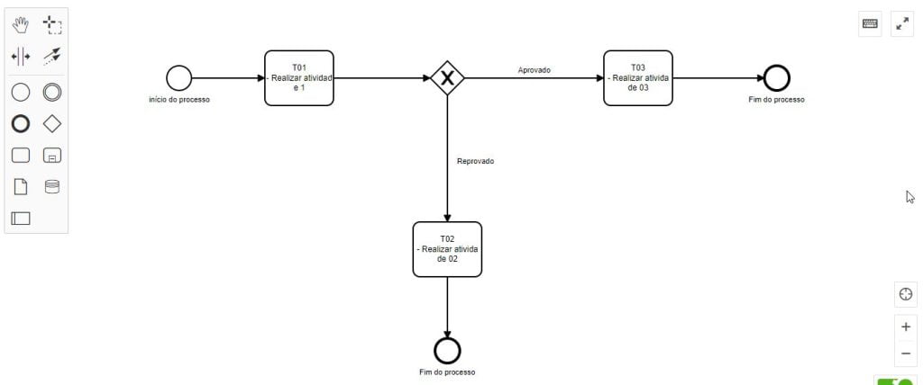 Exemplo de desenho de processo com BPM IO