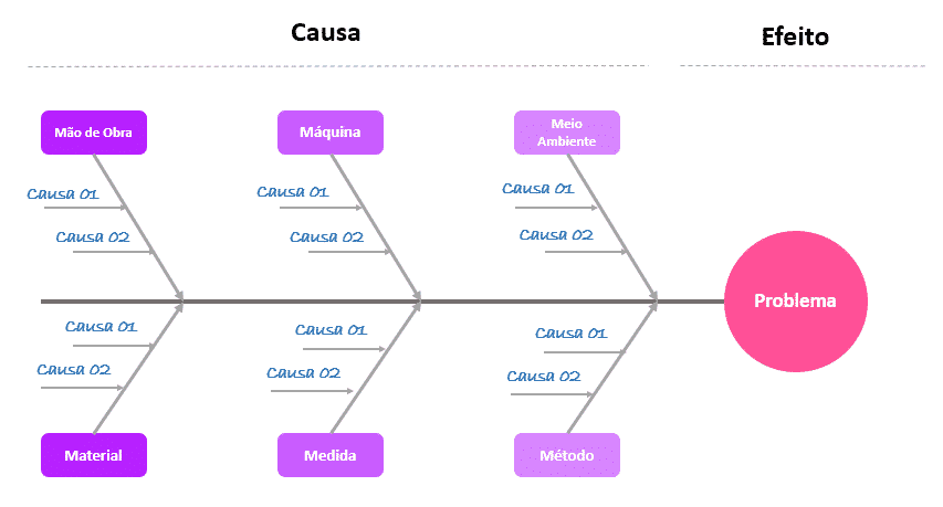 Diagrama de Ishikawa 