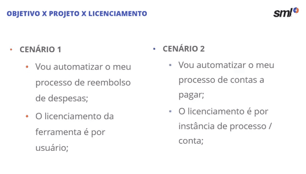 Como fazer o licenciamento