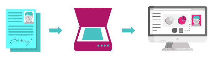 Processo de conversão OCR