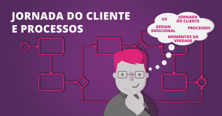 Jornada do cliente e processos