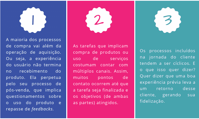 Pontos de atenção na jornada do cliente