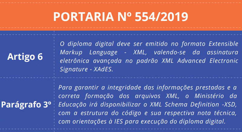 Art. 6 - Portaria 554