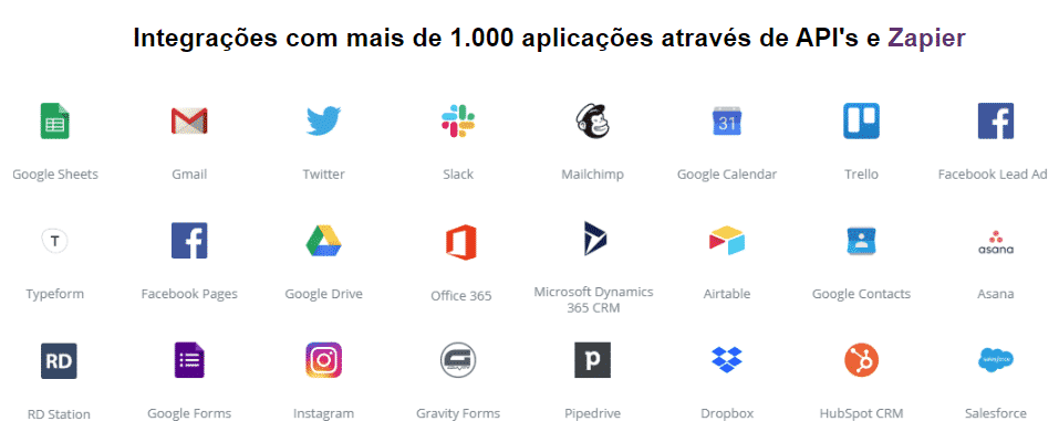 Algumas das integrações da plataforma Orquestra BPMS