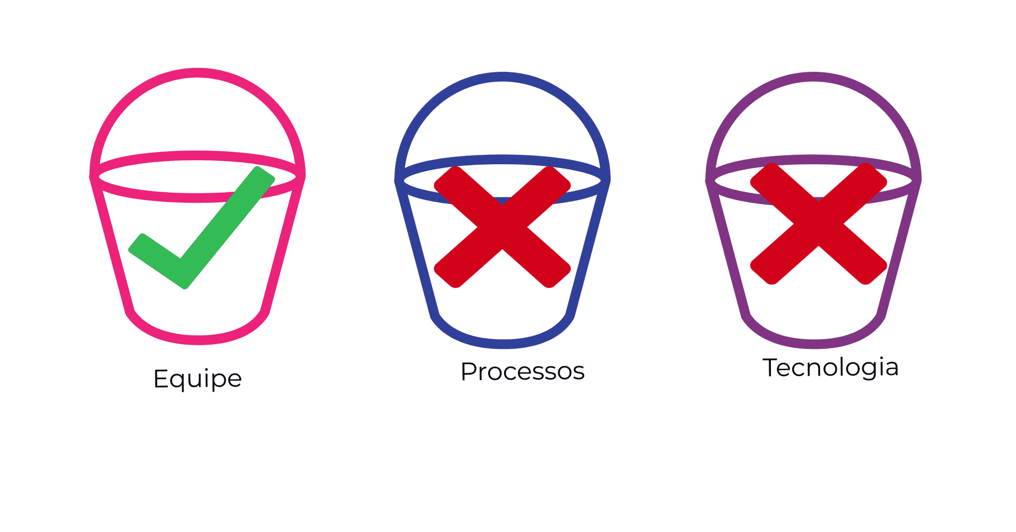 Baldes estratégicos preenchidos