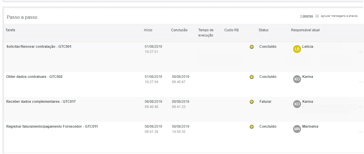 Painel de acompanhamento do processo