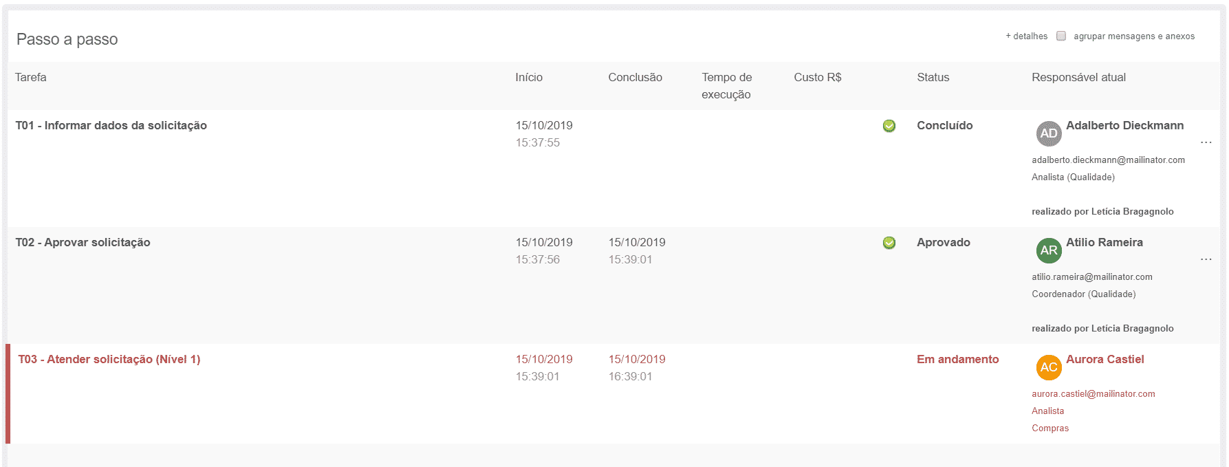 Acompanhamento de passos do processo