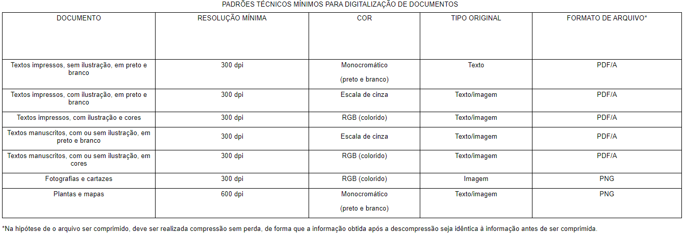 Descarte de documentos: requisitos mínimos