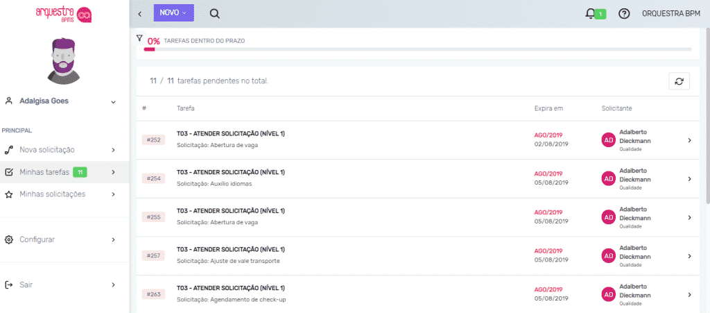 Exemplo de tarefas do Orquestra