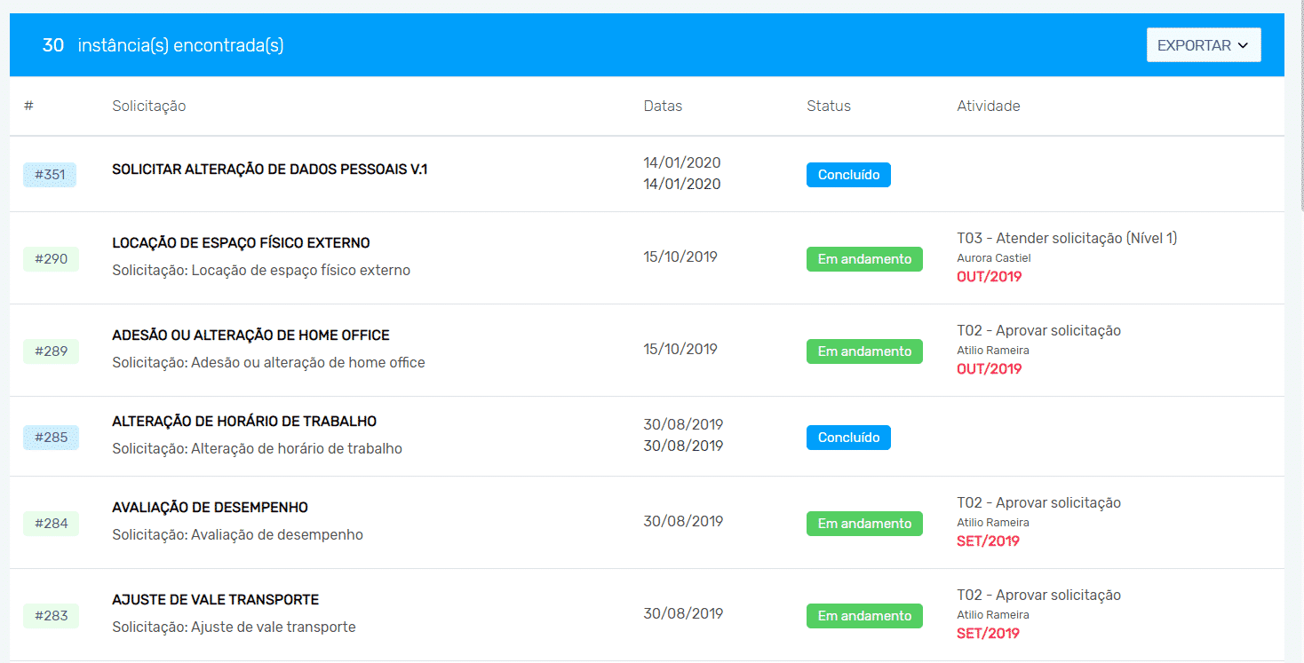 Painel de acompanhamento de processos iniciados no Zeev ferramenta para trabalho home office