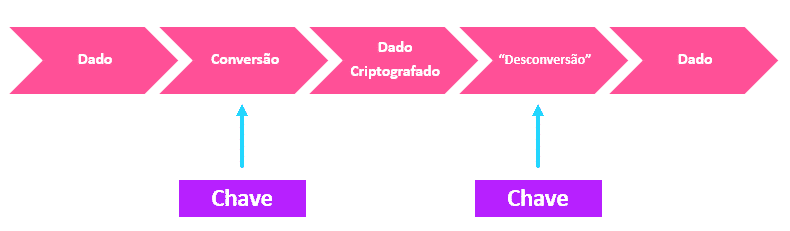 Descarte de documentos: Processo de certificação e criptografia