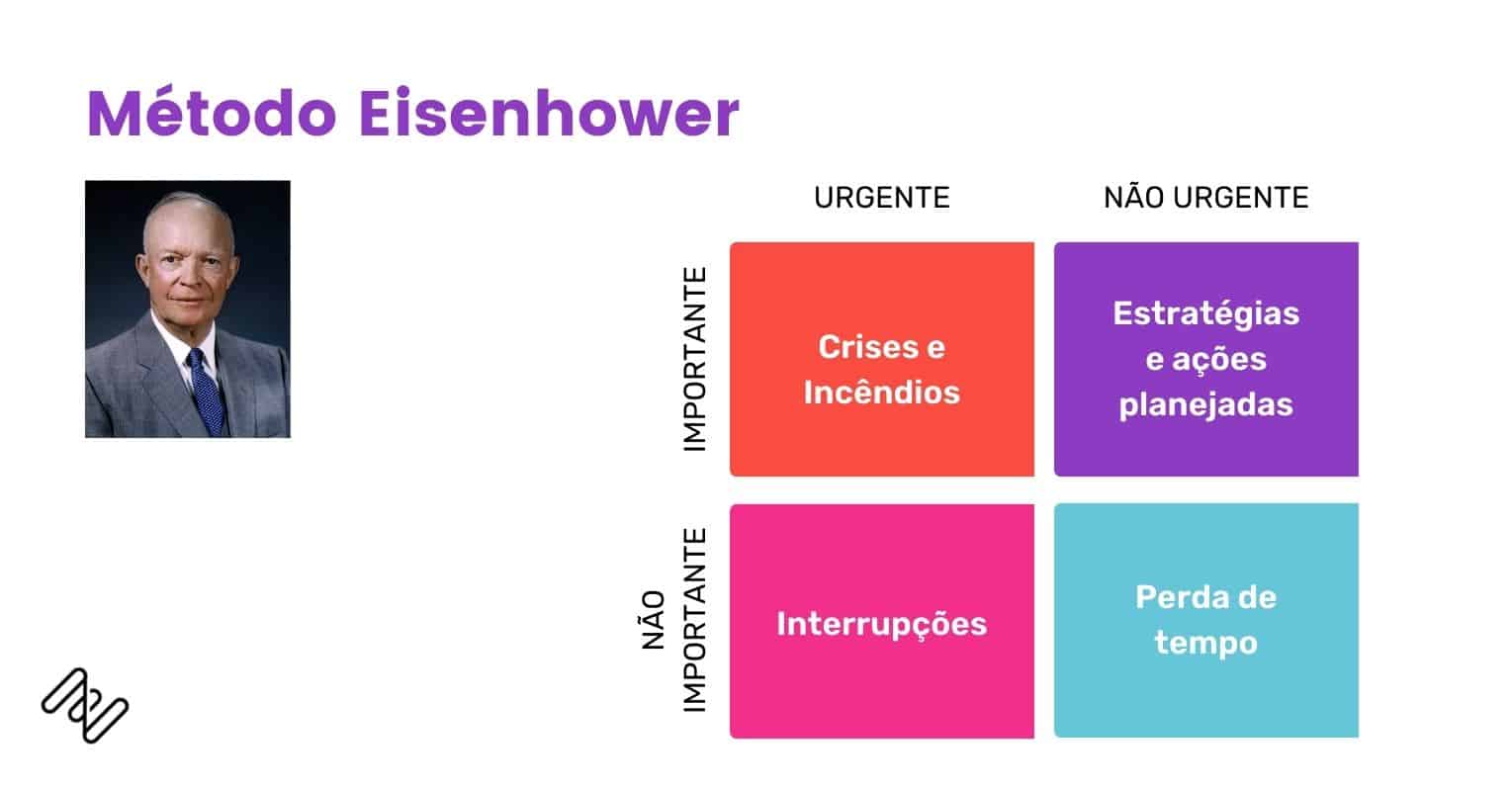método para priorização de demandas