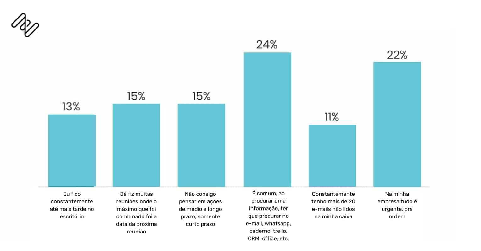 Enquete de produtividade