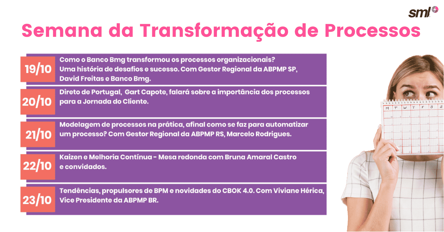 Programação da Semana de transformação de processos