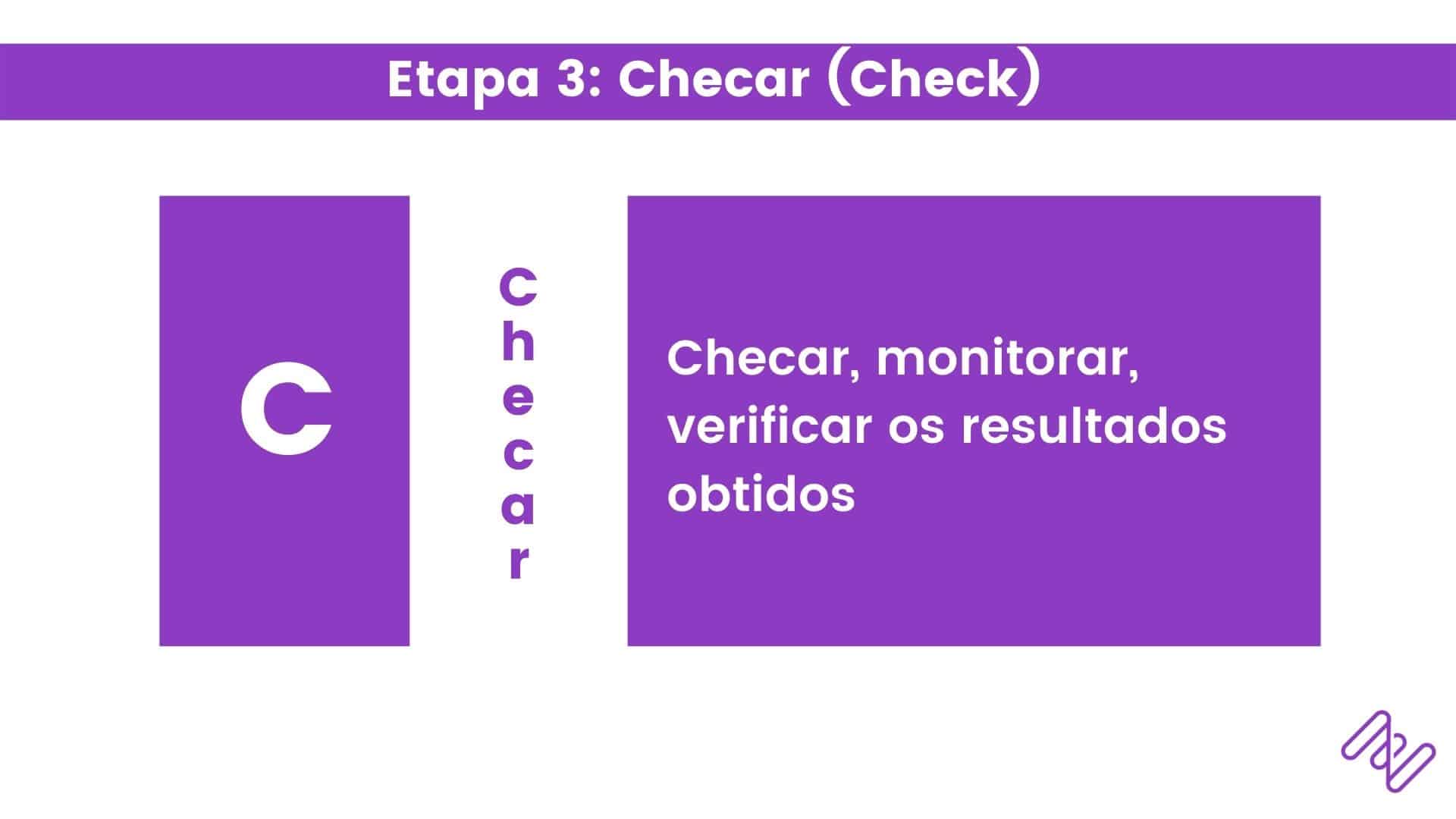 Ilustração da etapa 3 do ciclo PDCA: checar