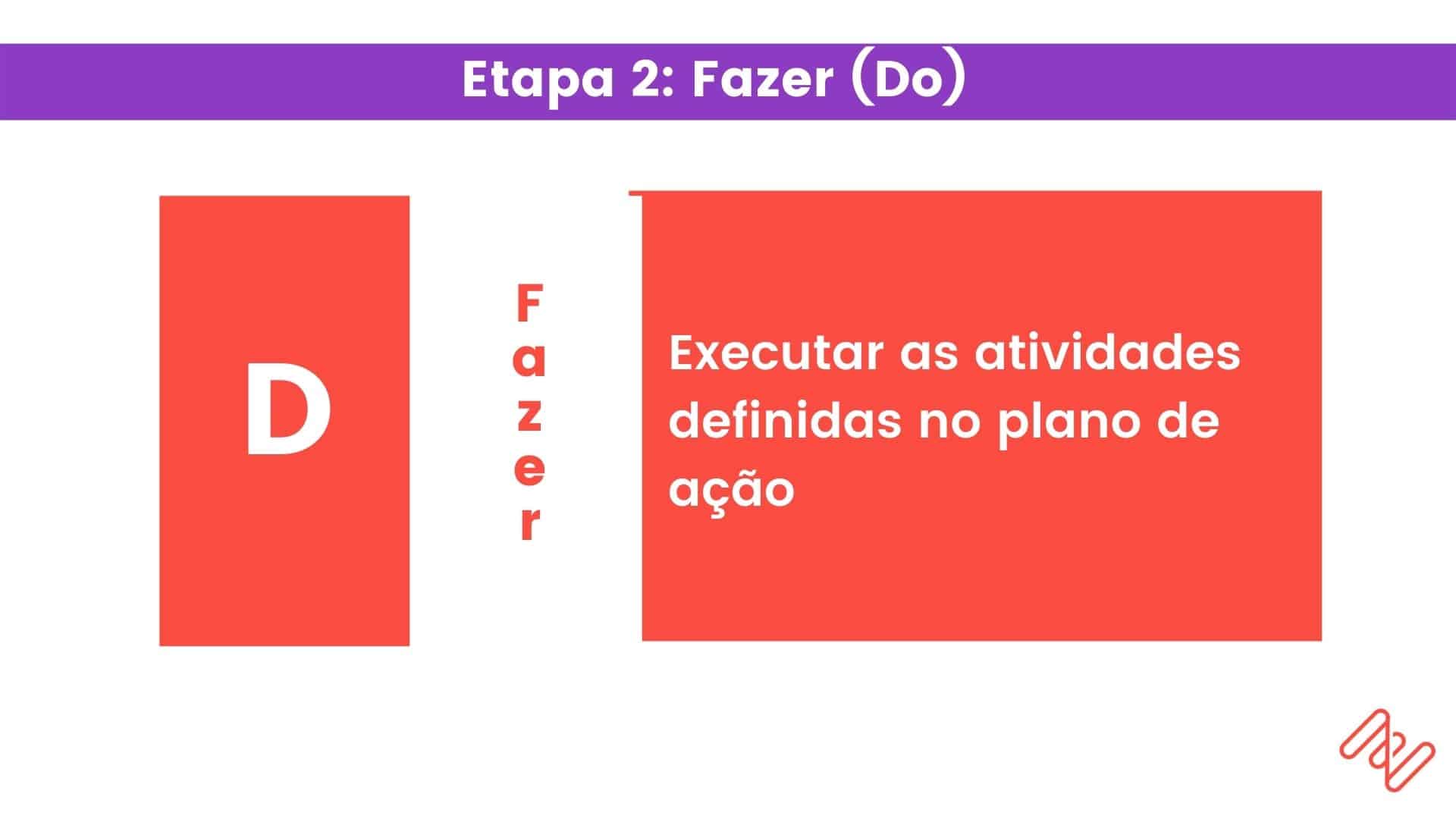 Segunda etapa do ciclo PDCA: Fazer (Do)