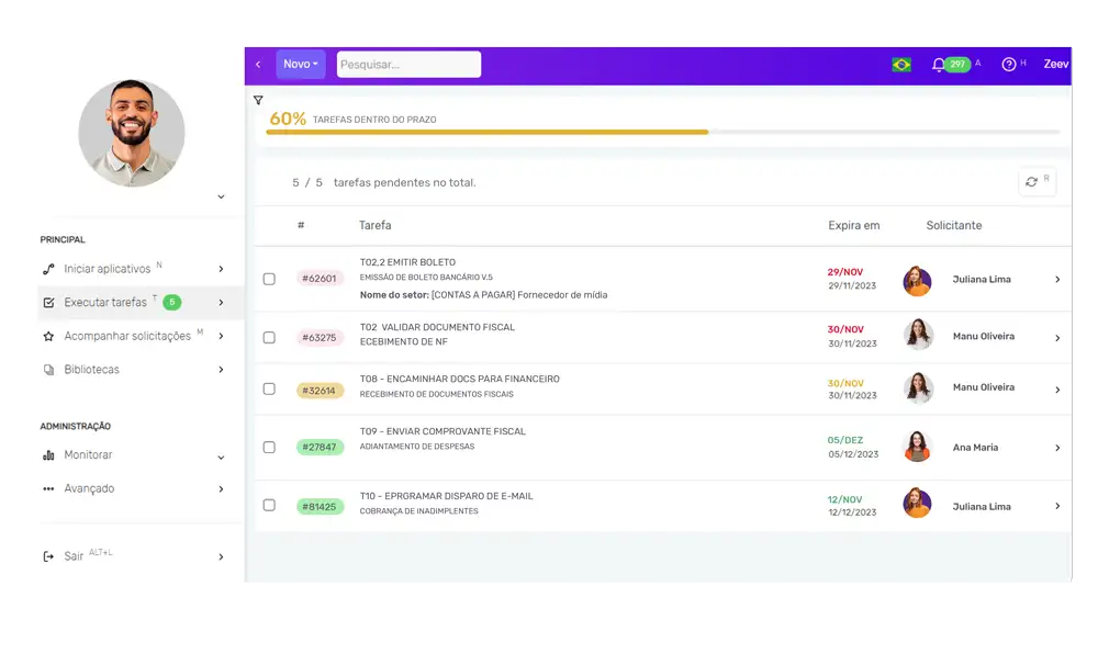 Exemplo de interface BPMS - Zeev