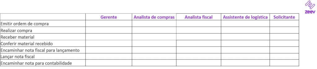 Atores do processo na Matriz Raci
