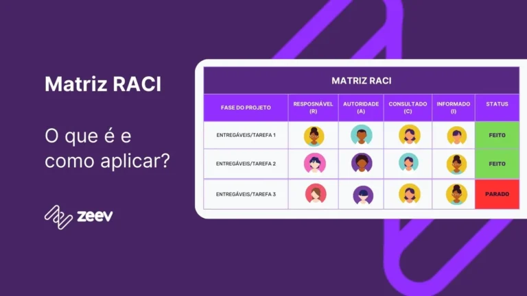 o que é e como aplicar matriz raci