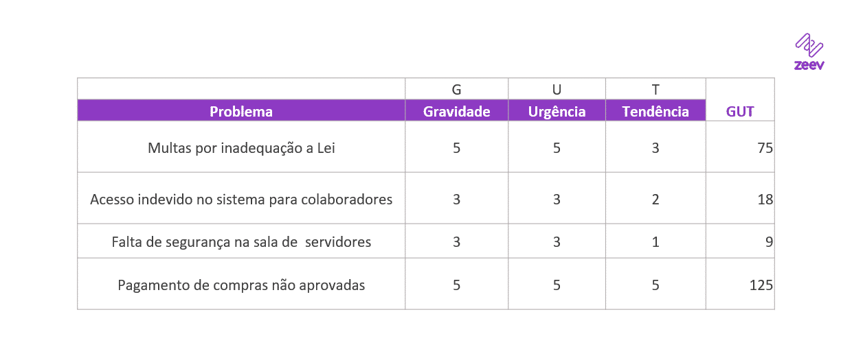 exemplos de matriz GUT