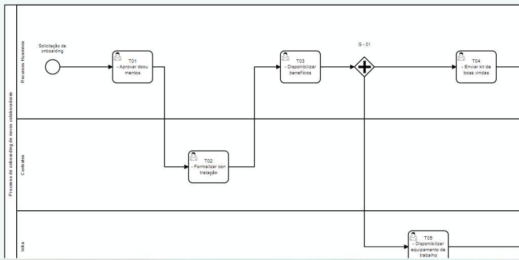 processo de onboarding