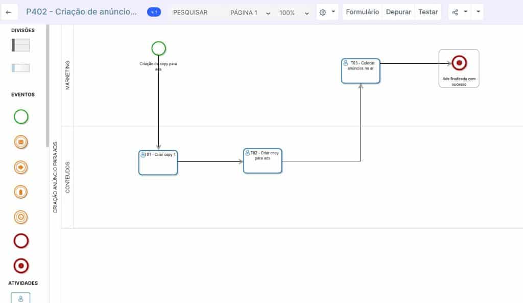 Modelo de processo para Criação de anúncios pagos Zeev