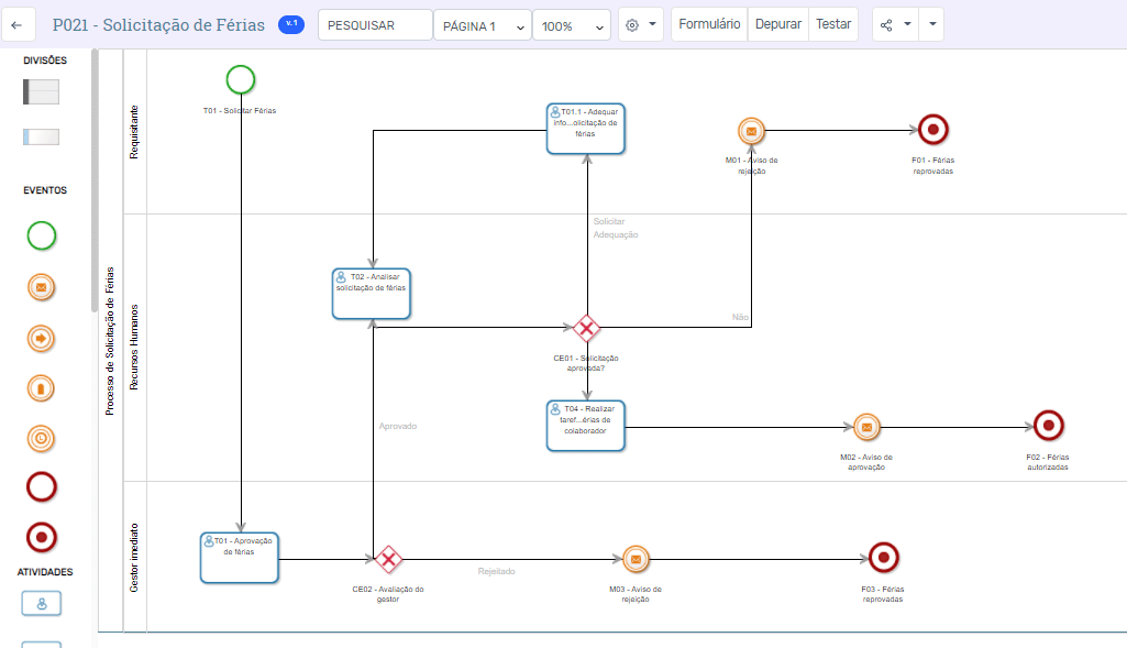Fluxo do processo de solicitação de férias no Zeev, ferramenta low-code