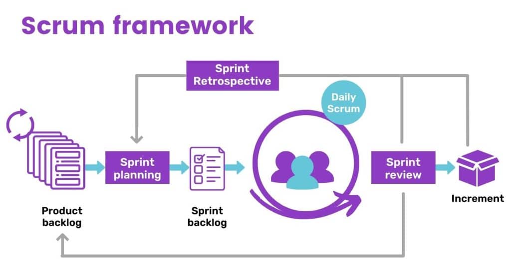 Scrum framwork