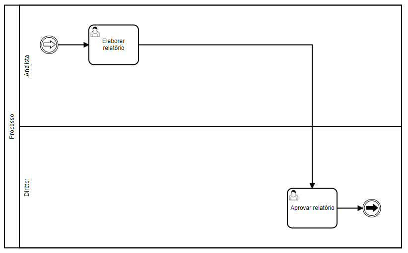 modelagem de processos