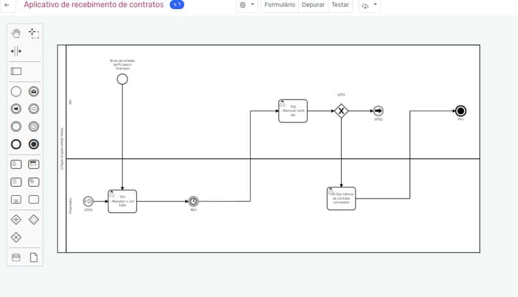 Exemplo ilustrado de low-code na modelagem de processo sobre recebimento de contratos.