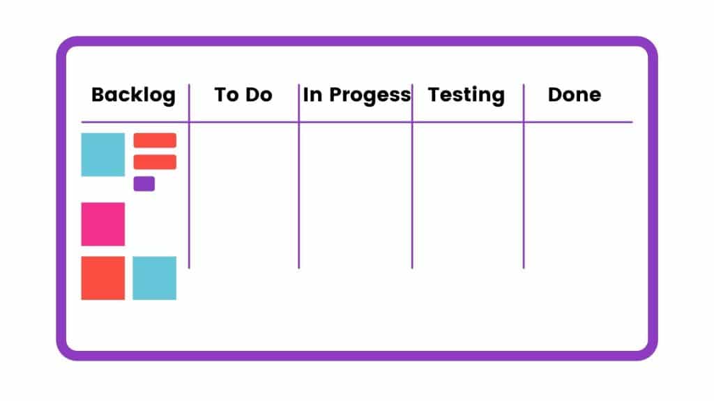 Kanban na Gestão de backlog