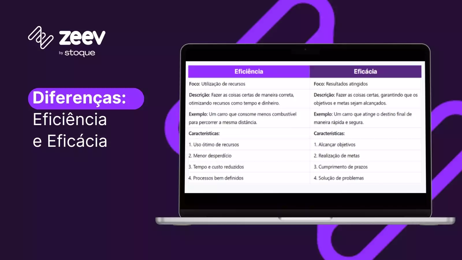 Diferença entre eficiência e eficácia