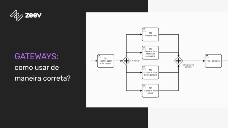 imagem ilustrativa de uma conotação utilizando gateways para explicar como utilizar de maneira correta na criação de processos low-code