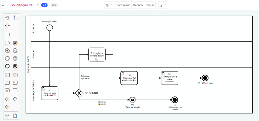 automatização de processos