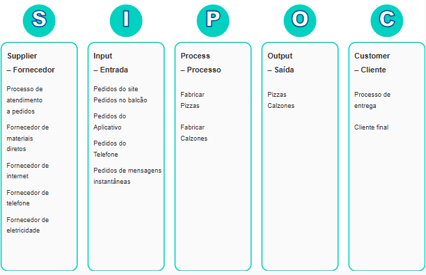 Exemplo de SIPOC aplicado