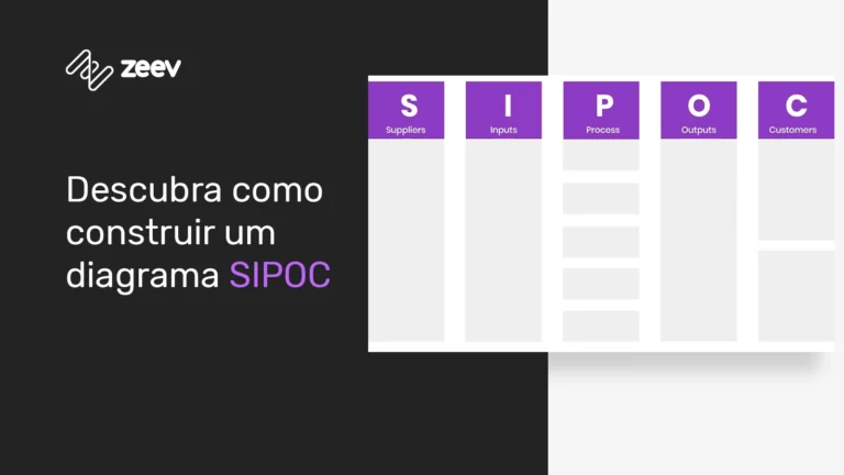 imagem ilustrativa explicando o diagrama de sipoc