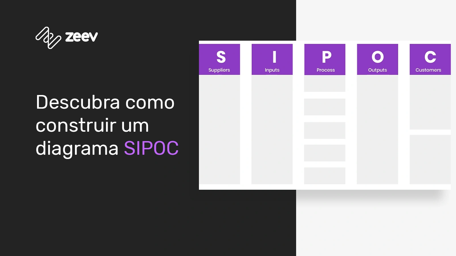 imagem ilustrativa explicando o diagrama de sipoc