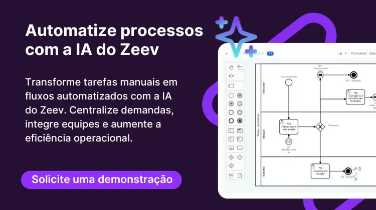 Automatização de processos com IA do Zeev CTA