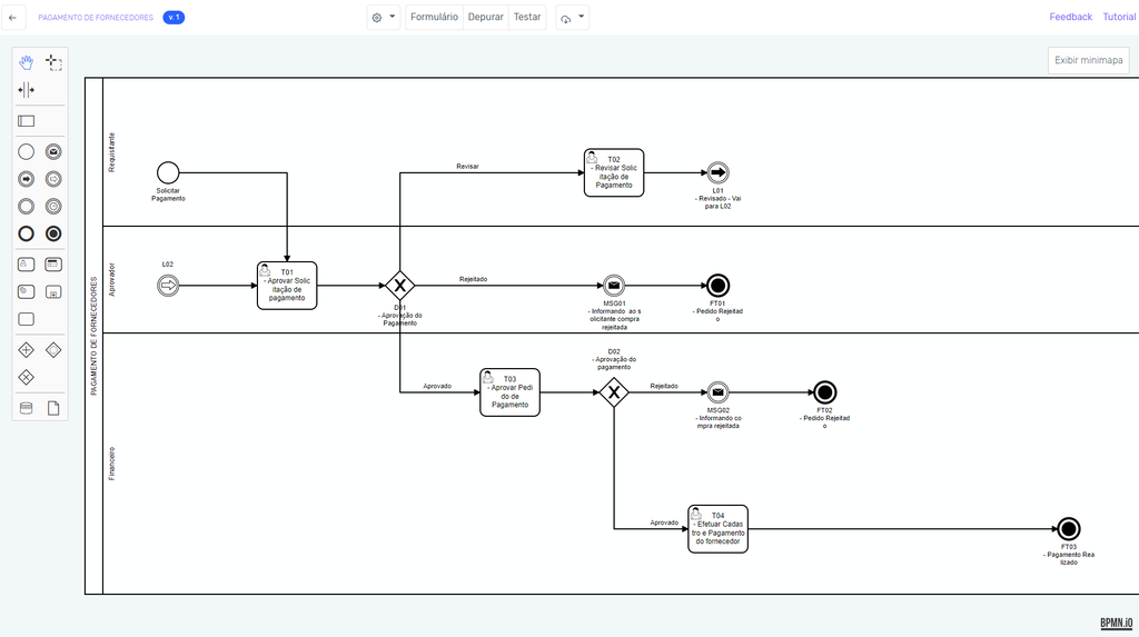 exemplo de processo financeiro automatizado