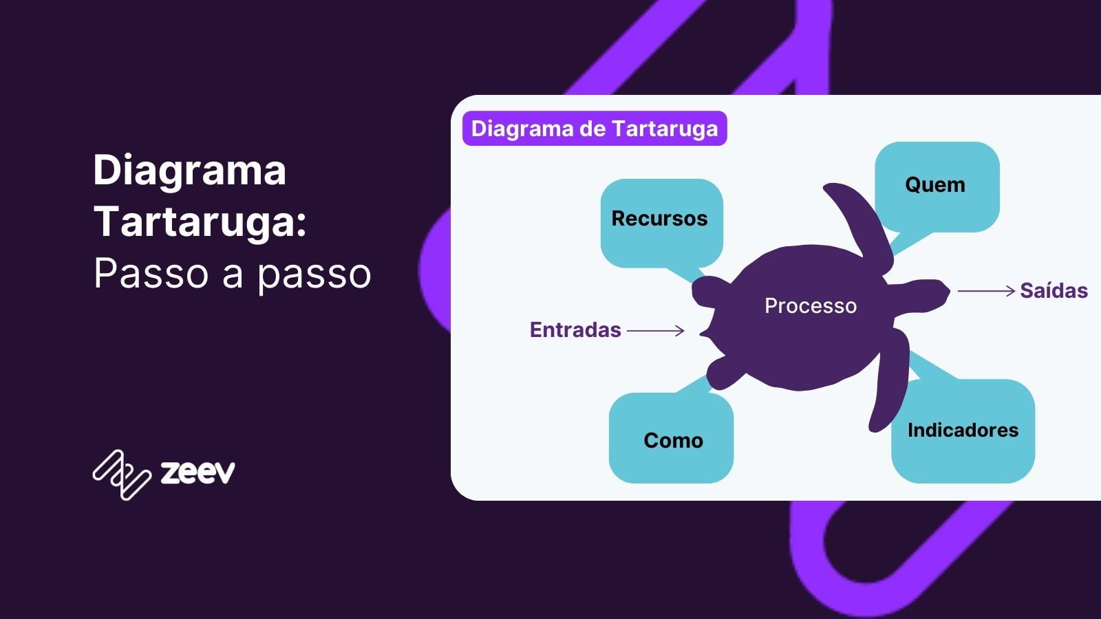 Ilustração de um diagrama de tartaruga