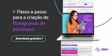 Criar fluxograma de processos