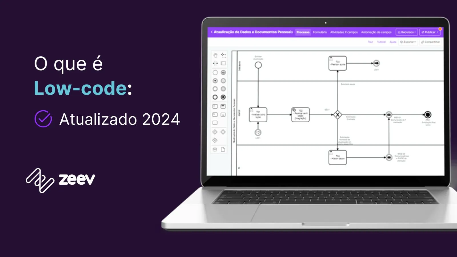imagem ilustrativa de um fluxo BPMS desenvolvido com low-code indicando um guia completo com vídeo atualizado em 2023